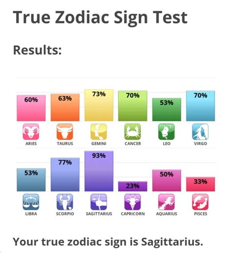 what zodiac sign am i test|True Zodiac Sign Test .
